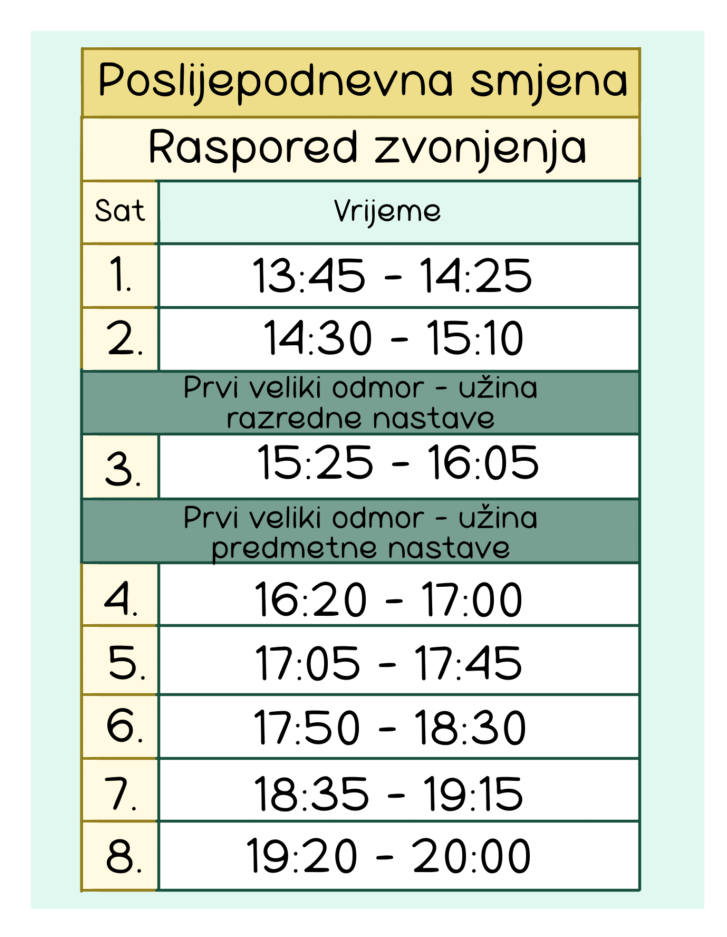 raspored 1