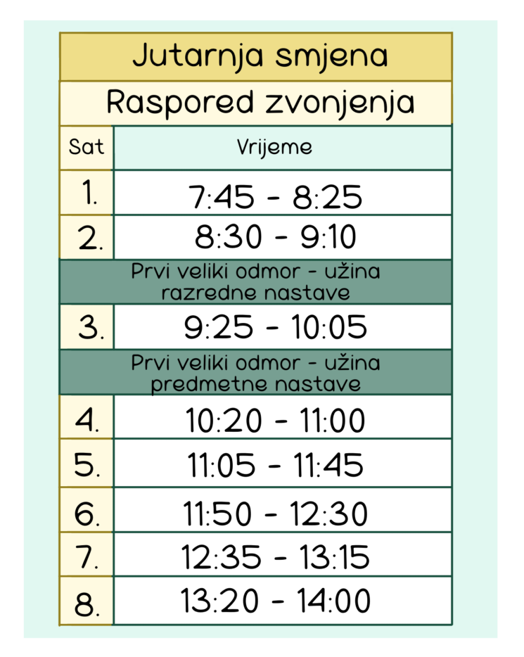 raspored ujutro